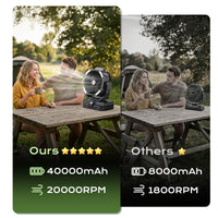 Thumbnail for SprzAir 15-inch Rechargeable Oscillating Camping Fan – 27000mAh, Remote Control & Night Light